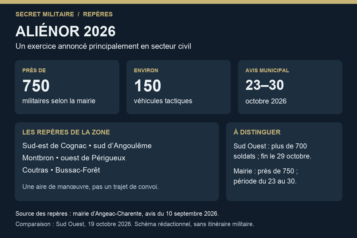 Schéma des effectifs, véhicules, dates et repères territoriaux annoncés pour Aliénor 2026.